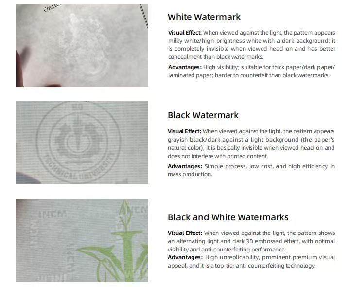 White, black and combined security watermarks