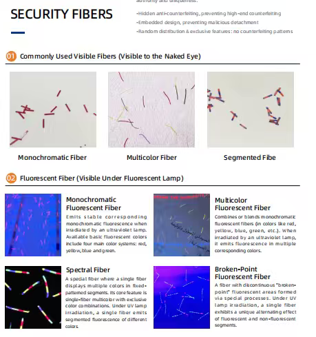 Visible and fluorescent security fibers