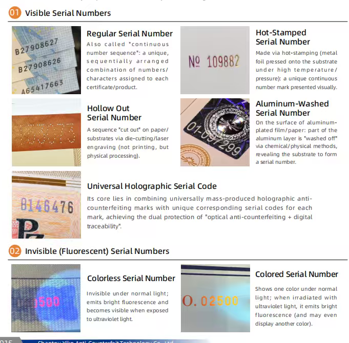 Visible and invisible security serial number printing